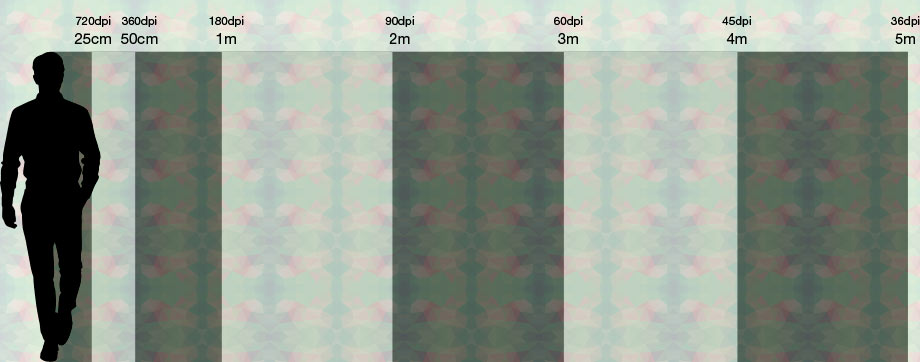 The Relationship Between Viewing Distance and DPI