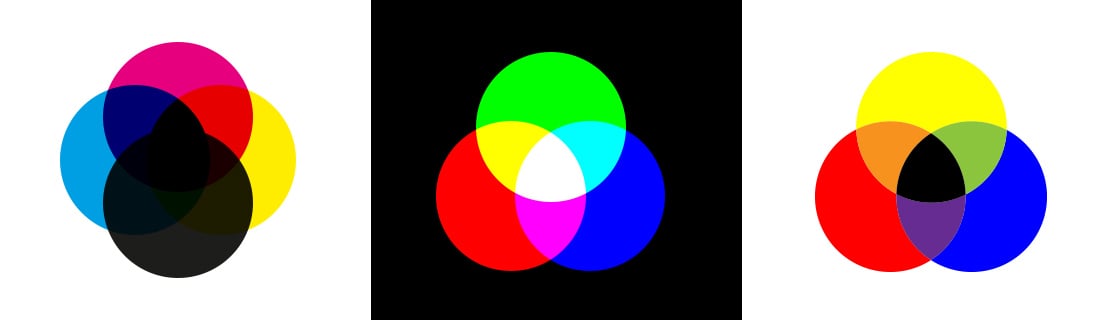 Comparison of some different colour spaces