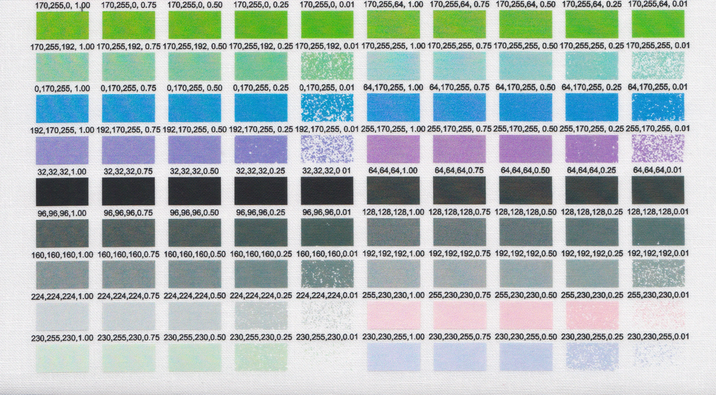 Ink density and adhesive pickup diagram